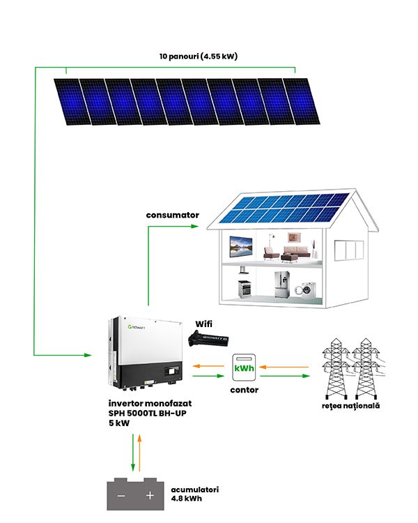 kit-fotovoltaic B-5WYTA-10-1