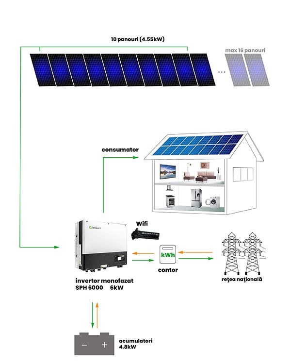 kit-fotovoltaic B-6WYTA-10-1